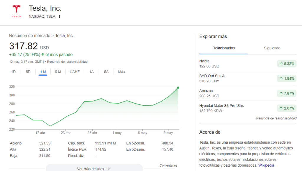 Precio de las acciones de Tesla en el Nasdaq
