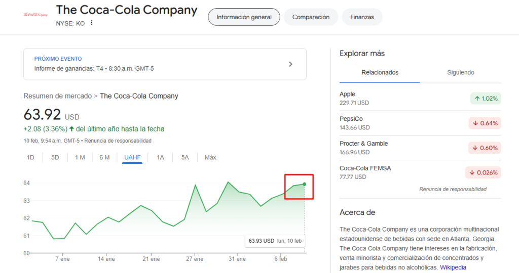 Precio de las acciones de Coca Cola