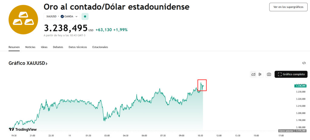 Invertir en Acciones de Oro