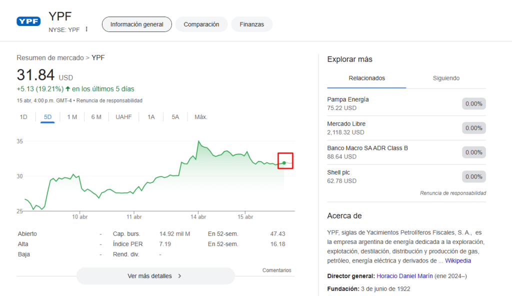 Precio de las acciones